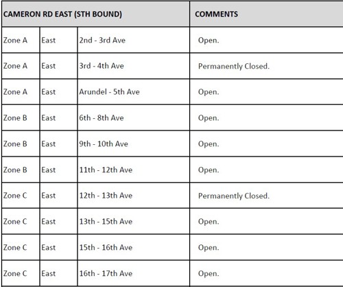 List of bus stops on Cameron Road - East